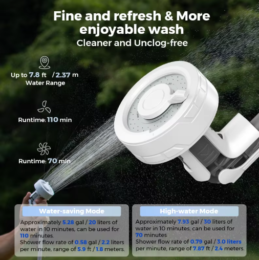 Campsety Portable Camping Shower Pump